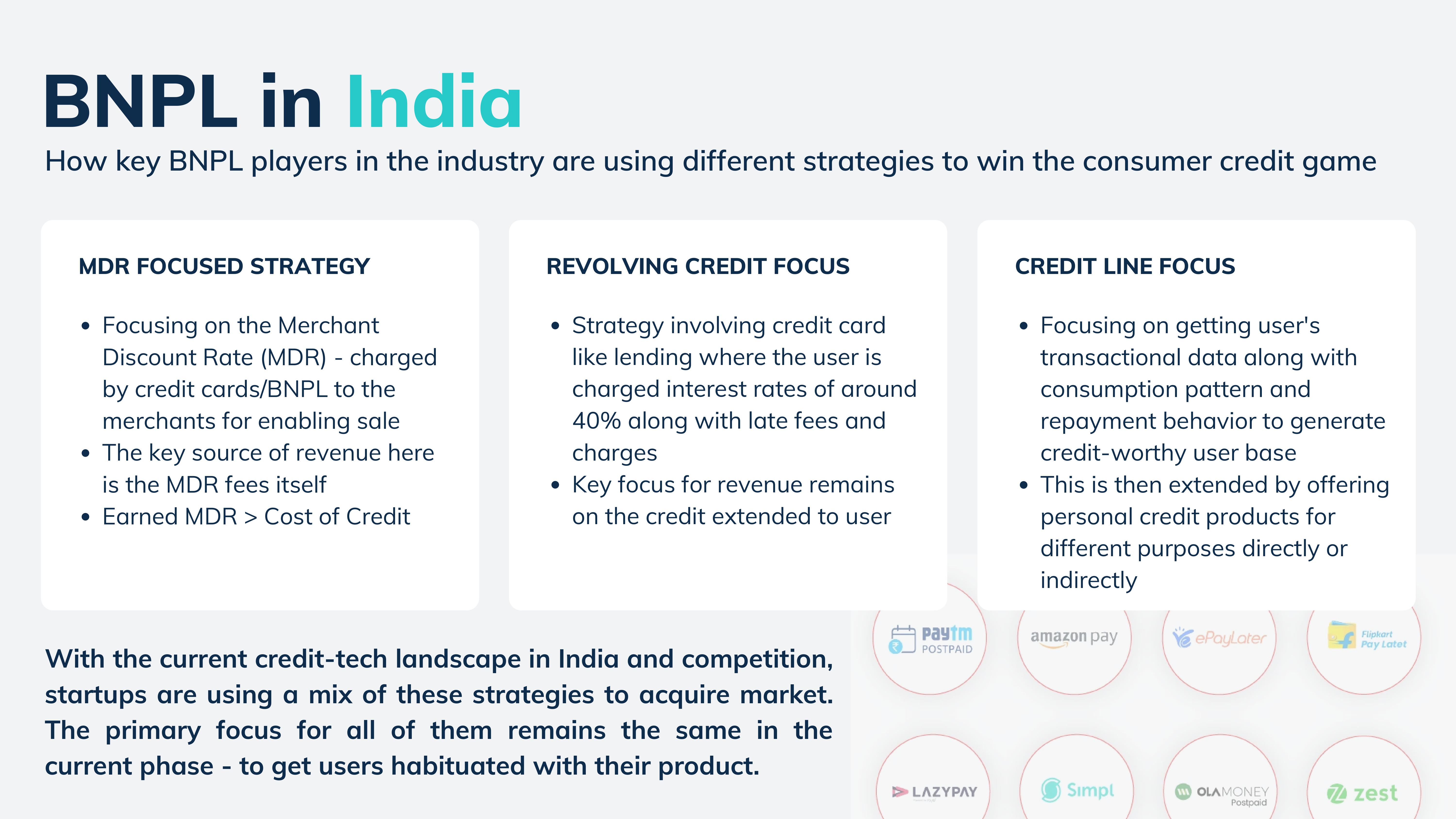 BNPL strategies: MDR-focused, revolving credit, credit line focus