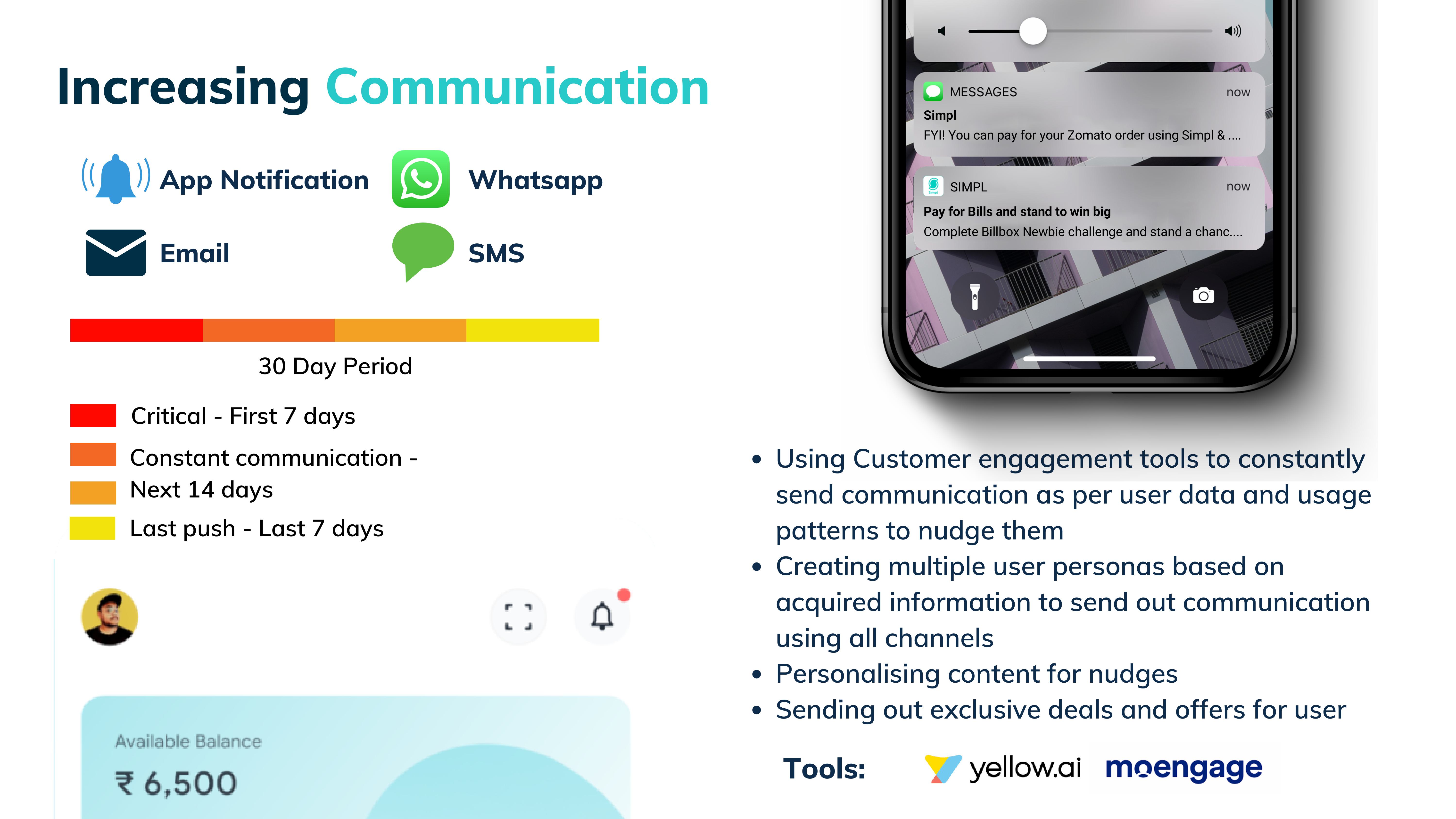Communication cadence: 30-day period, critical first 7 days, sustained 8-21, last push 22-30, tools: yellow.ai + MoEngage
