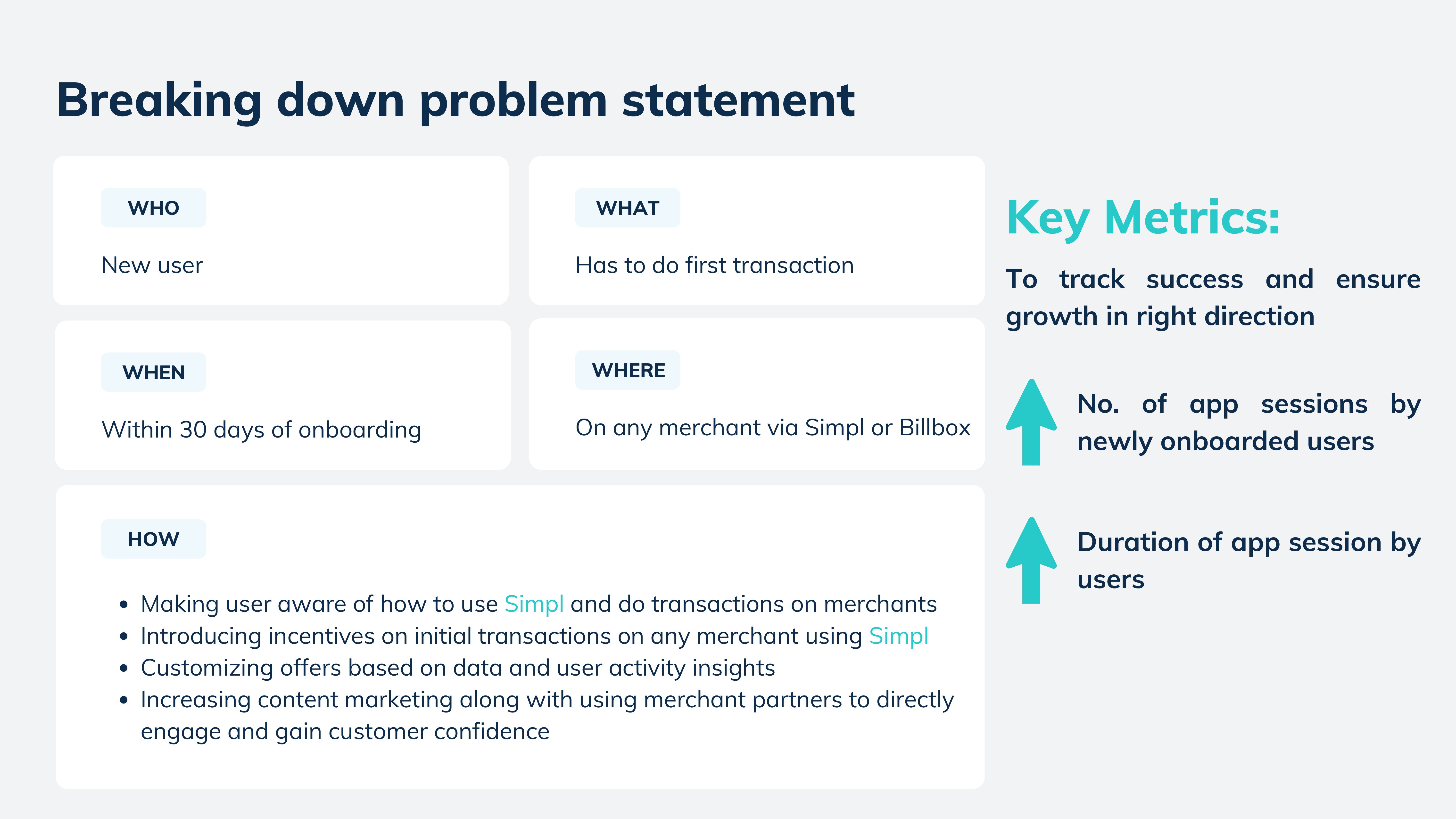 Problem breakdown: WHO (new user), WHAT (first transaction), WHEN (D-30), WHERE (any merchant or Billbox), HOW (awareness + incentives + merchant engagement)