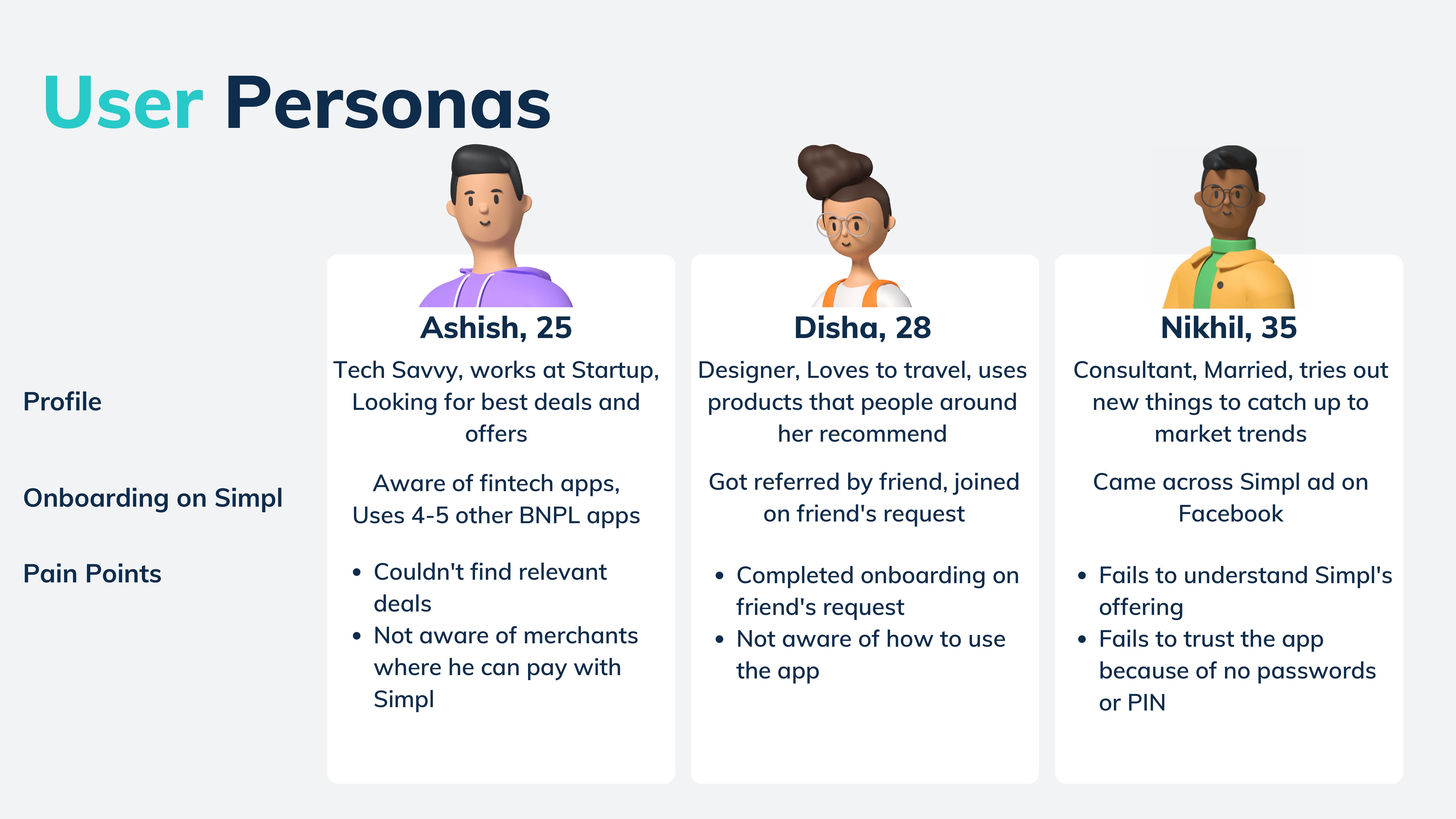 User personas: Ashish (25, tech-savvy), Disha (28, designer, referral), Nikhil (35, consultant, Facebook ad)